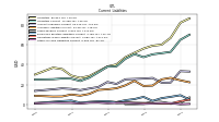 Other Accrued Liabilities Current