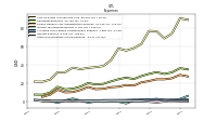 Other Nonoperating Income Expense