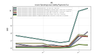 Lessee Operating Lease Liability Undiscounted Excess Amount