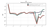 Other Nonoperating Income Expense