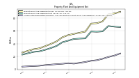 Accumulated Depreciation Depletion And Amortization Property Plant And Equipment