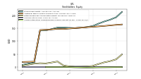 Accumulated Other Comprehensive Income Loss Net Of Tax