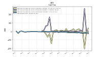 Net Income Loss