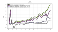 Other Nonoperating Income Expense