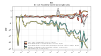 Net Income Loss