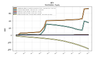 Retained Earnings Accumulated Deficit