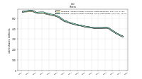 Weighted Average Number Of Diluted Shares Outstanding