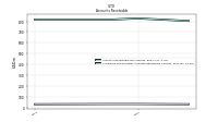 Allowance For Doubtful Accounts Receivable Current