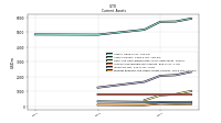 Prepaid Expense And Other Assets Current