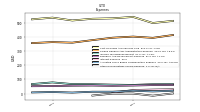 Other Nonoperating Income Expense