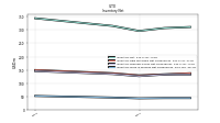 Inventory Work In Process Net Of Reserves