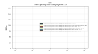 Lessee Operating Lease Liability Payments Due Year Four