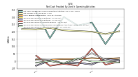 Increase Decrease In Accounts Receivable