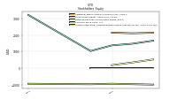 Accumulated Other Comprehensive Income Loss Net Of Tax