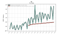 Common Stock Dividends Per Share Cash Paid