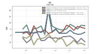 Net Cash Provided By Used In Investing Activities