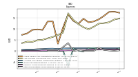 Other Nonoperating Income Expense