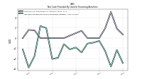 Net Cash Provided By Used In Financing Activities