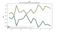 Net Cash Provided By Used In Investing Activities