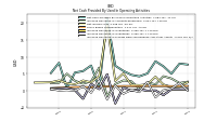 Increase Decrease In Prepaid Deferred Expense And Other Assets