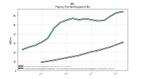 Accumulated Depreciation Depletion And Amortization Property Plant And Equipment