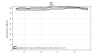 Weighted Average Number Of Shares Outstanding Basic