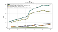 Accumulated Other Comprehensive Income Loss Net Of Tax