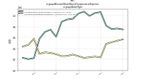 Allocated Share Based Compensation Expenseus-gaap: Award Type