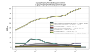 Property Plant And Equipment Grossus-gaap: Property Plant And Equipment By Type