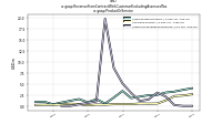 Revenue From Contract With Customer Excluding Assessed Taxus-gaap: Product Or Service