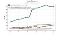 Stockholders Equityus-gaap: Statement Equity Components