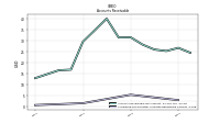 Allowance For Doubtful Accounts Receivable Current