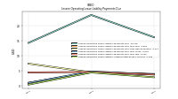 Lessee Operating Lease Liability Undiscounted Excess Amount