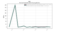 Net Cash Provided By Used In Financing Activities