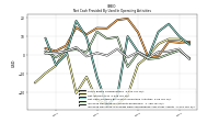 Increase Decrease In Prepaid Deferred Expense And Other Assets