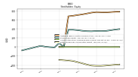 Retained Earnings Accumulated Deficit