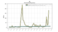 Dividends Common Stock Cash