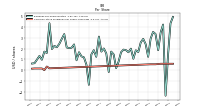 Common Stock Dividends Per Share Cash Paid