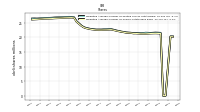 Weighted Average Number Of Shares Outstanding Basic