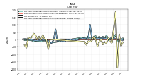 Net Cash Provided By Used In Investing Activities