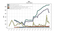 Inventory Net