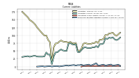 Employee Related Liabilities Current