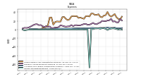 Income Tax Expense Benefit