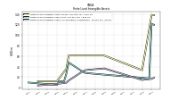 Finite Lived Intangible Assets Accumulated Amortization