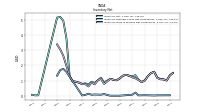 Inventory Work In Process Net Of Reserves