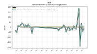 Net Cash Provided By Used In Investing Activities