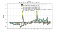 Net Income Loss