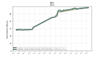 Weighted Average Number Of Diluted Shares Outstanding