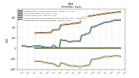 Retained Earnings Accumulated Deficit