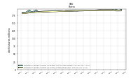 Weighted Average Number Of Shares Outstanding Basic